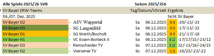 Spieltag 25/26 &copy;2025 SV Bayer